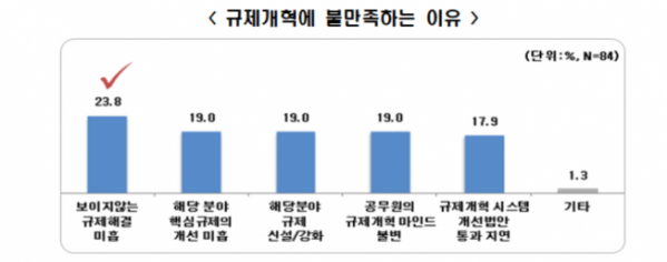 ▲자료제공=전경련