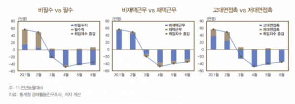 ▲취업자 수 증감 분해 (자료제공=한국은행)