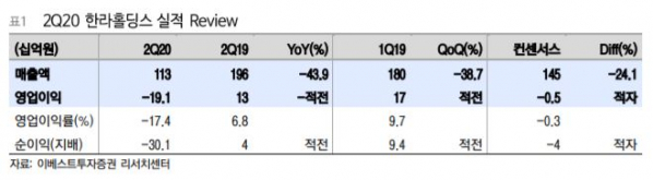 (이베스트투자증권)