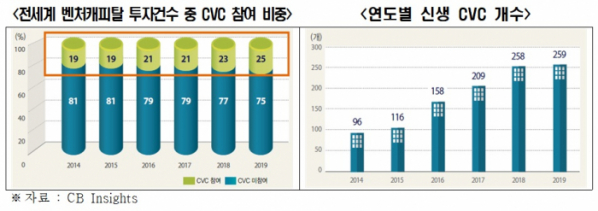 (출처=전경련)