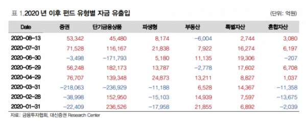 ▲자료제공=대신증권