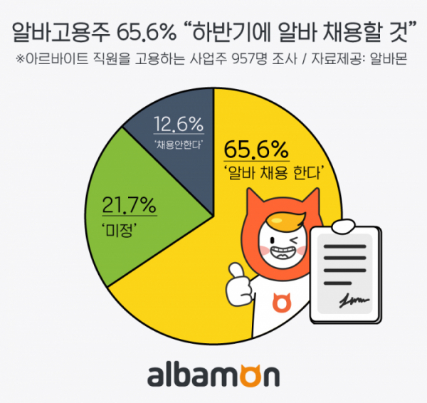 (사진제공=알바몬)