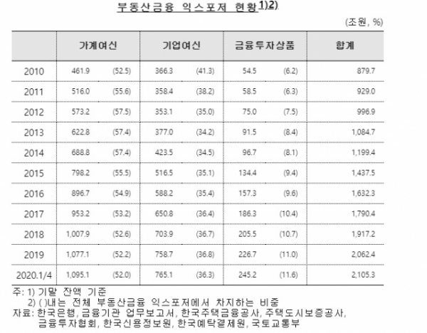 (자료제공=장혜영 의원실)