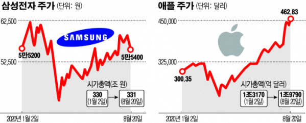 (그래픽=손미경 기자 sssmk@)