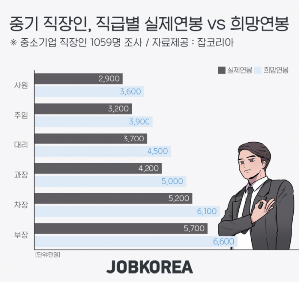 (사진제공=잡코리아)