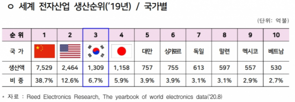 (출처=KEA)