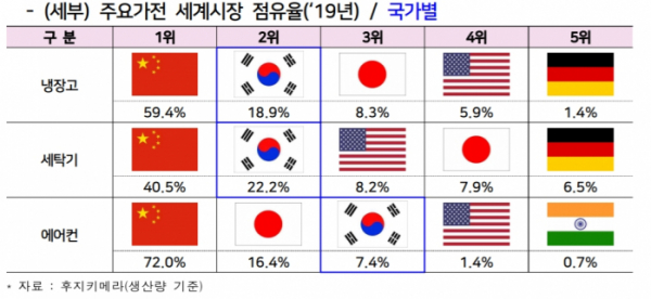 (출처=KEA)