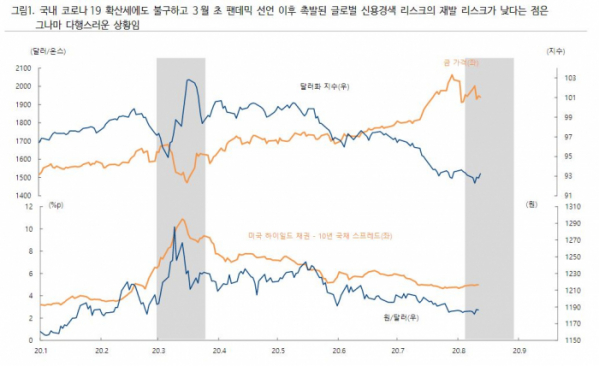 (하이투자증권)