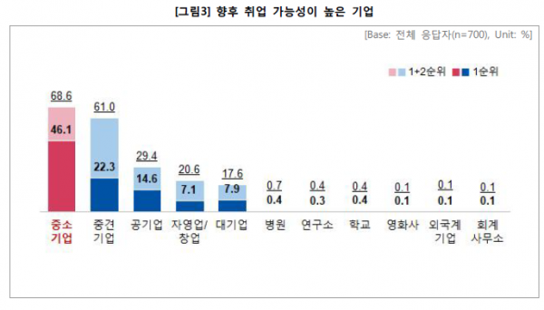 (출처=중소기업중앙회)