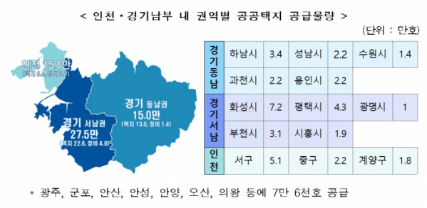 (국토교통부)