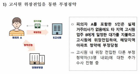 (국토교통부)