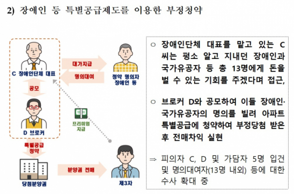 (국토교통부)