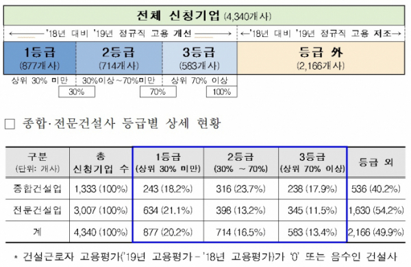 (국토교통부)