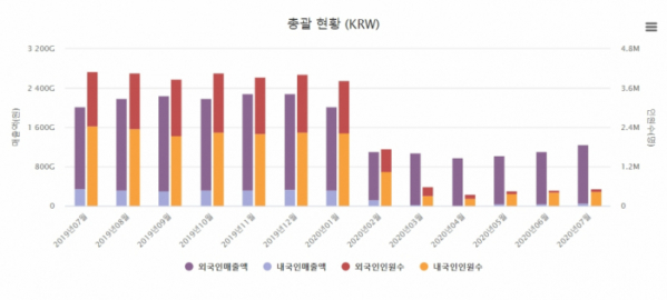 (출처=한국면세점협회)