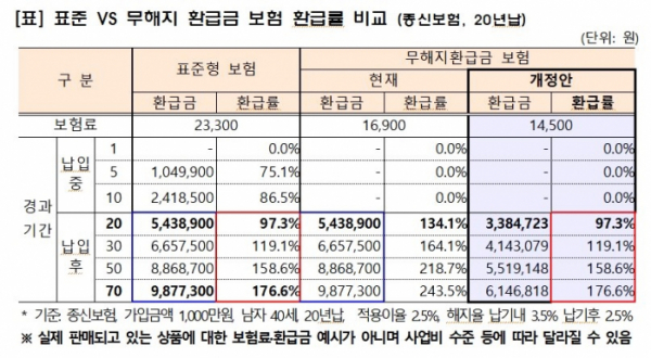 (금융위원회)