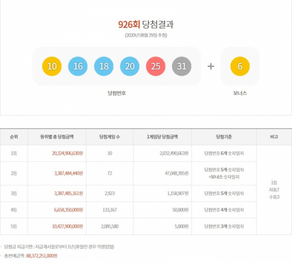 (출처=동행복권 홈페이지)