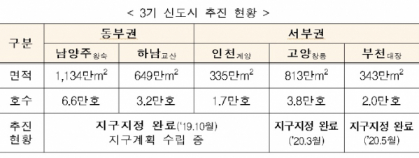 (국토교통부)