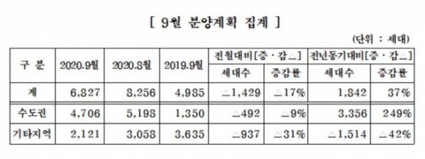 (대한주택건설협회)