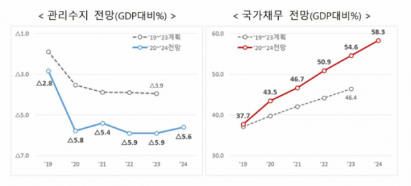 (기획재정부)