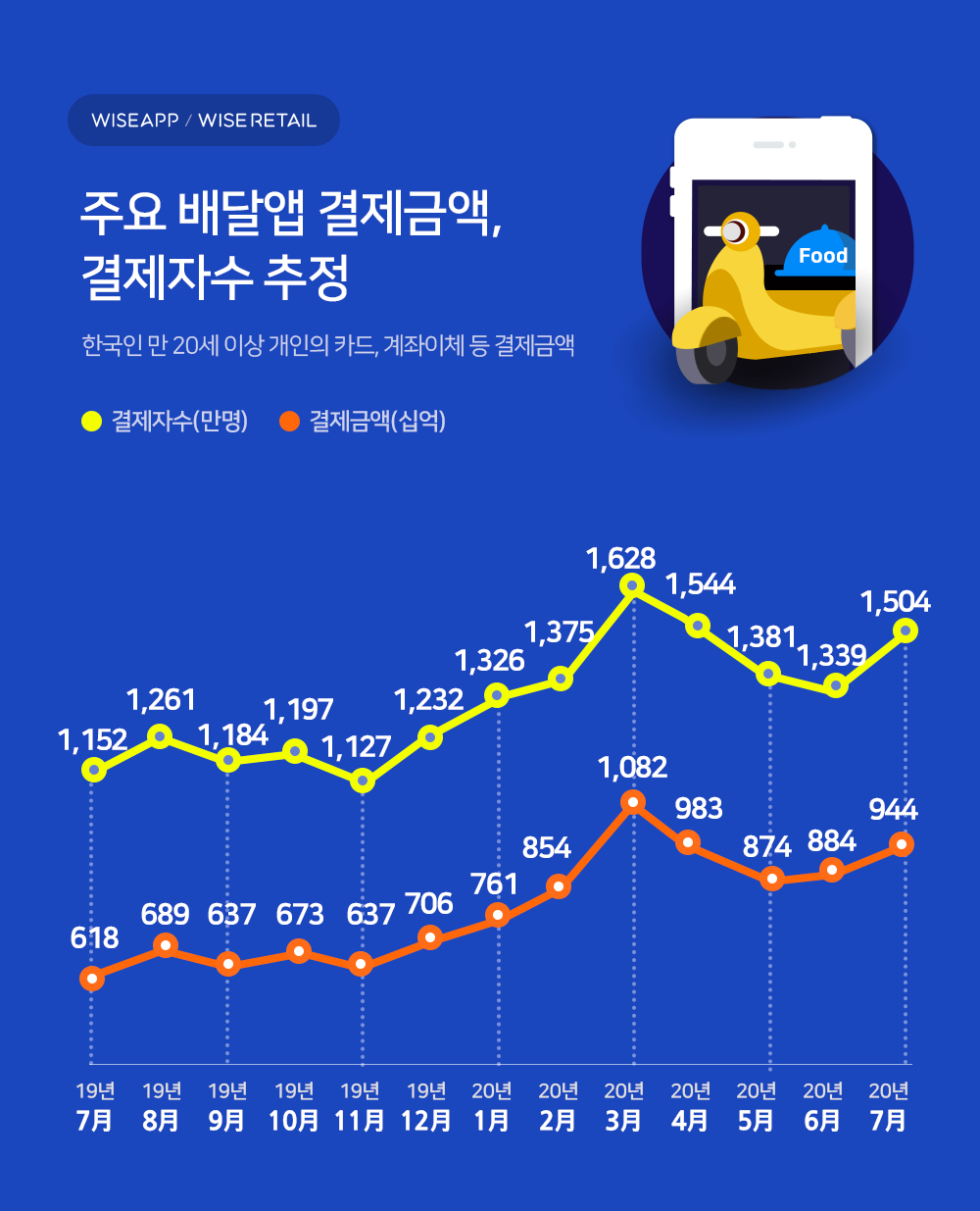 (출처=와이즈앱)
