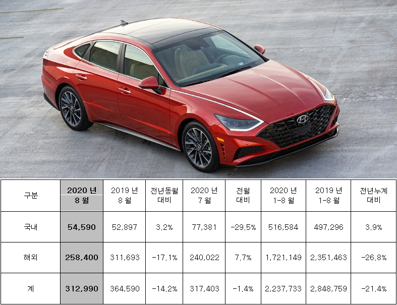 (사진/자료=현대차)