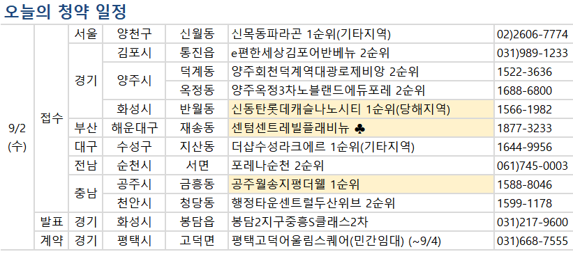 ▲9월 2일 청약 일정  (표=부동산114)