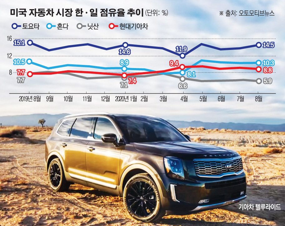 (그래픽=손미경 기자 sssmk@)