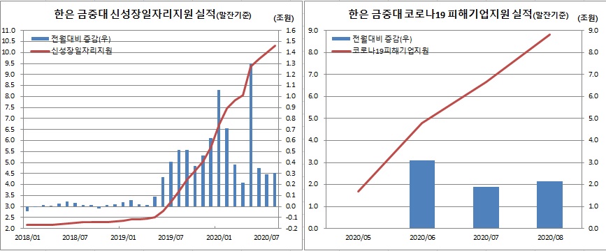 (한국은행)