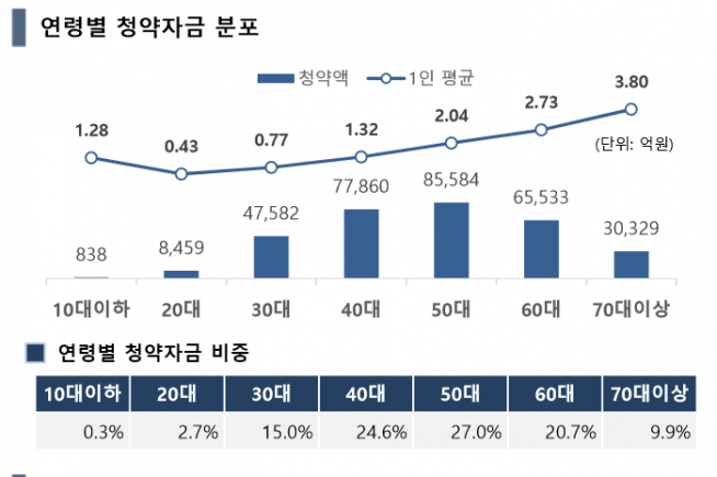 ▲자료제공=한국투자증권