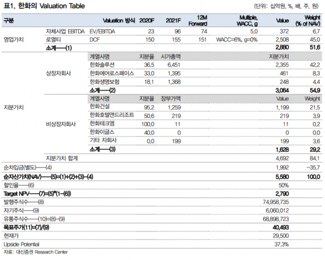 ▲자료제공=대신증권