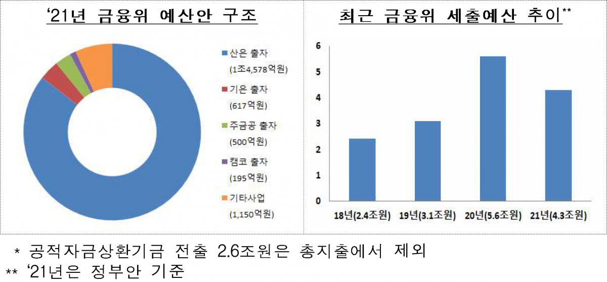 (자료제공=금융위윈회)
