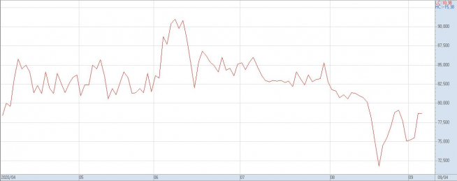▲4월 이후 SK하이닉스 주가 추이(자료제공=키움증권)