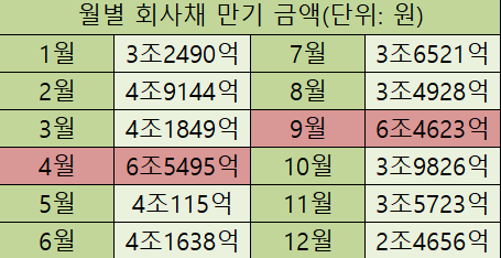 ▲자료제공=금융투자협회