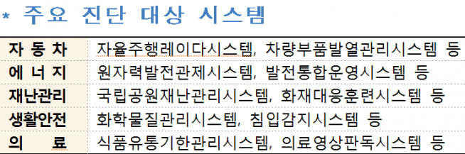 (과기정통부 제공)