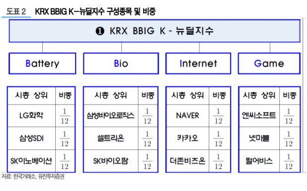 (유진투자증권)