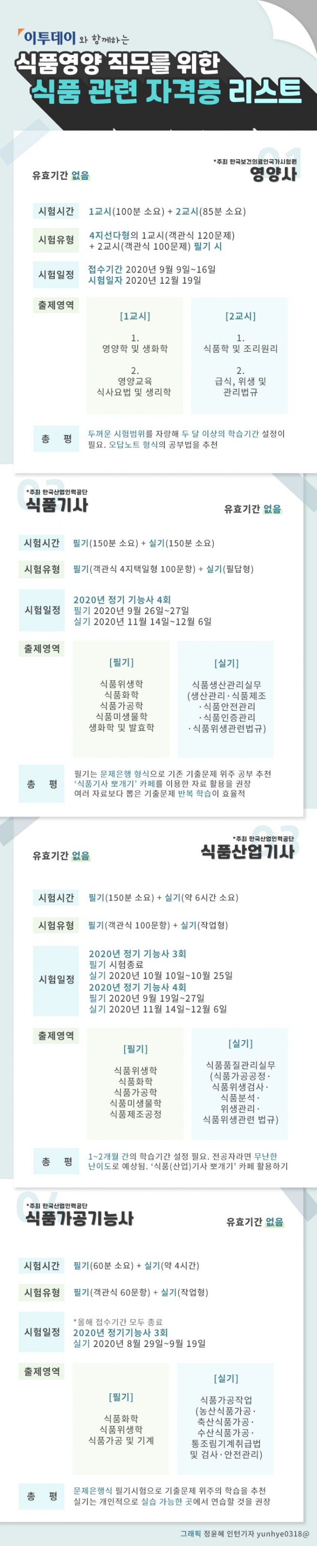 (그래픽=정윤혜 인턴 기자 yunhye0318@)