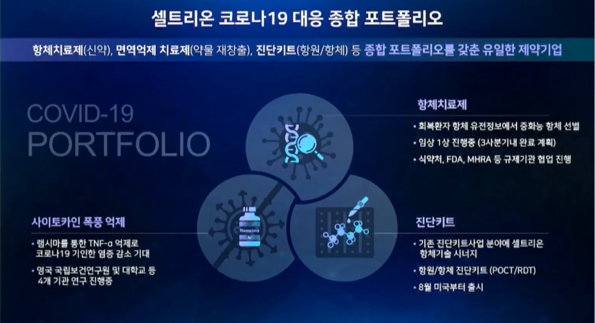 (자료제공=셀트리온)
