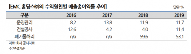 ▲자료제공=나이스신용평가