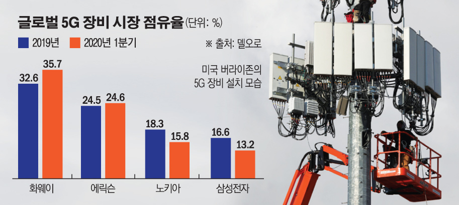 (그래픽=손미경 기자 sssmk@)