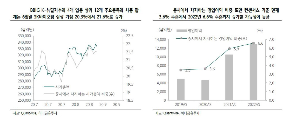 ▲
자료=하나금융투자
