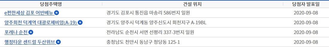 (출처=청약홈 홈페이지 캡처)