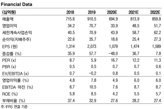 ▲인탑스 실적 및 실적 전망치. (자료제공=한국거래소)