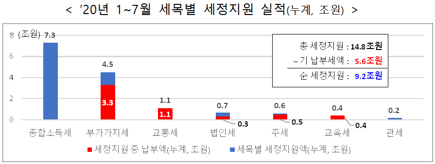 (자료=기획재정부)