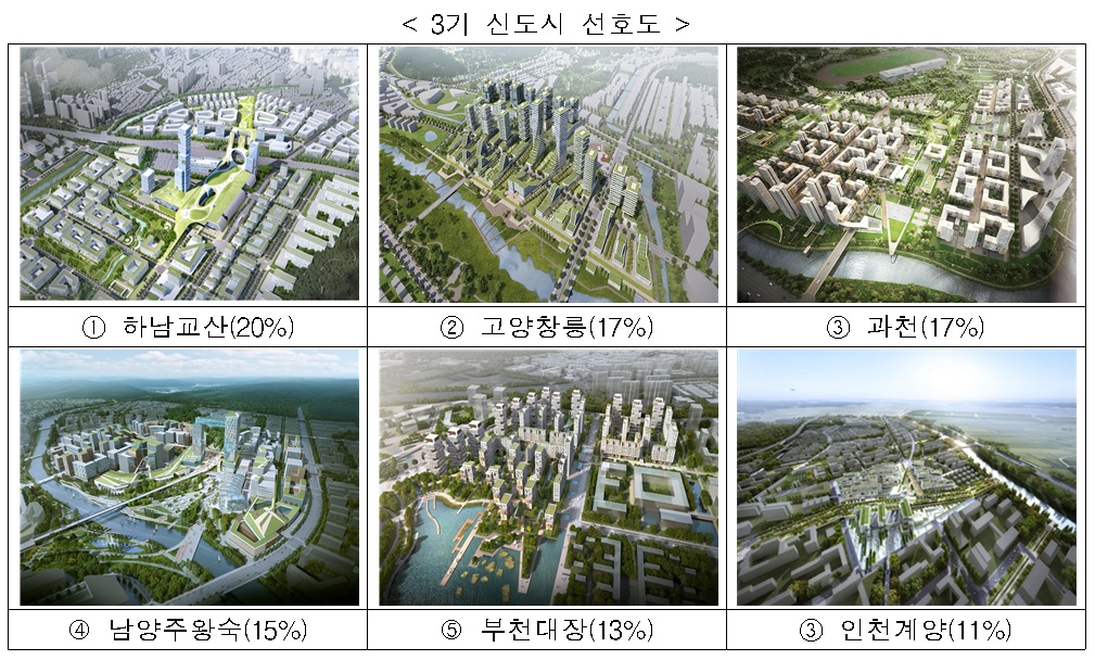 (제공=국토교통부)