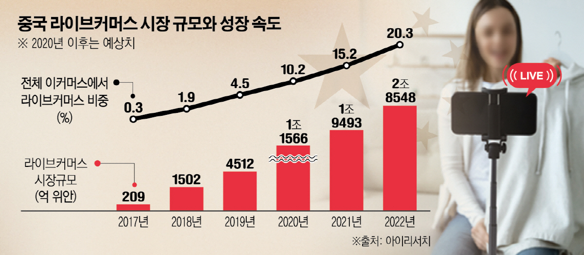 (그래픽=신미영 기자 win8226@)