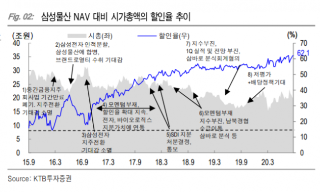 ▲자료제공=KTB투자증권