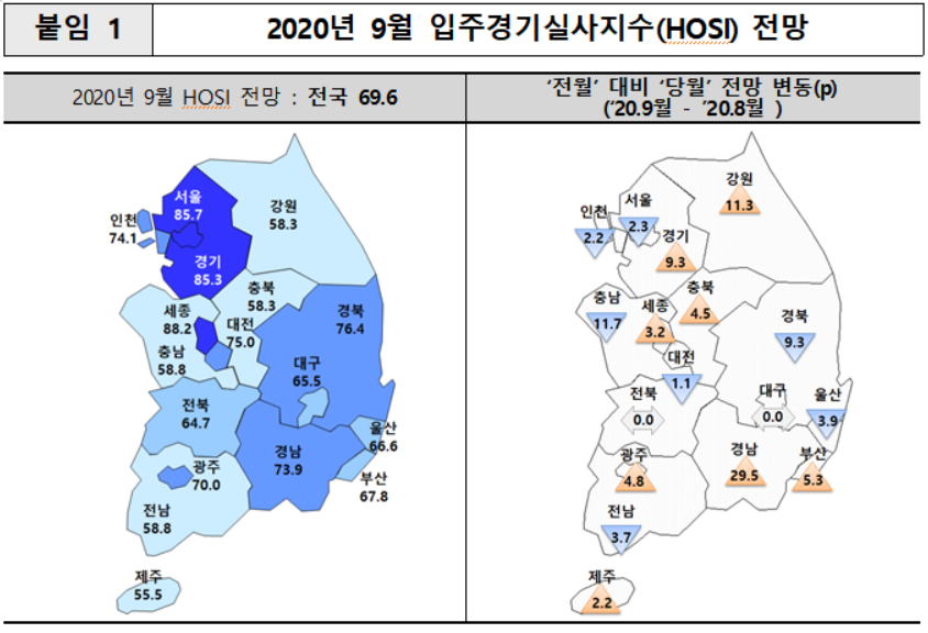 ▲9월 입주경기 실사지수 전망 (표=주택산업연구원)