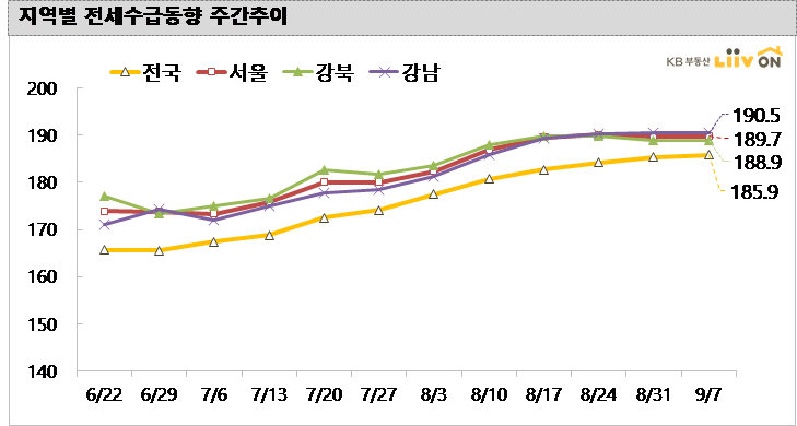 (제공=KB부동산 리브온)