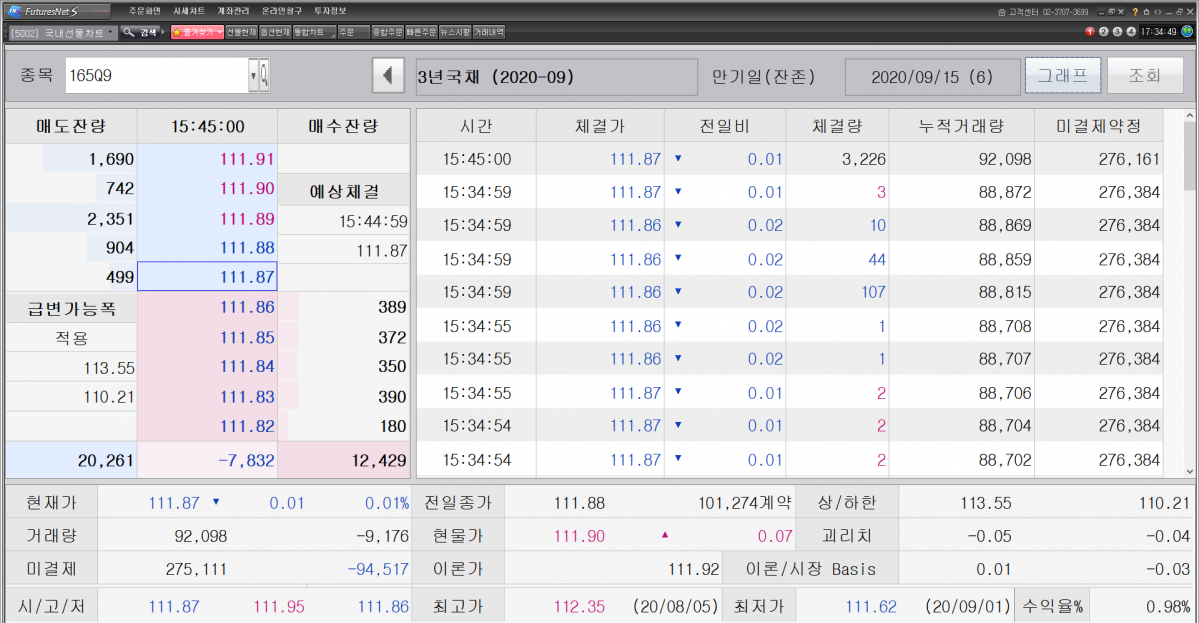 ▲9월만기 3년 국채선물 현황 (출처=삼성선물 HTS)