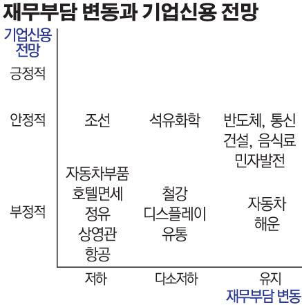 ▲자료제공=한국신용평가